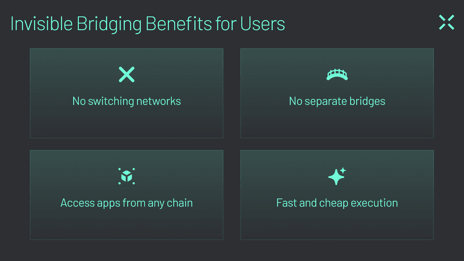 Crosschain Interoperability (Graphic 6) Invisible bridging is beneficial to users.